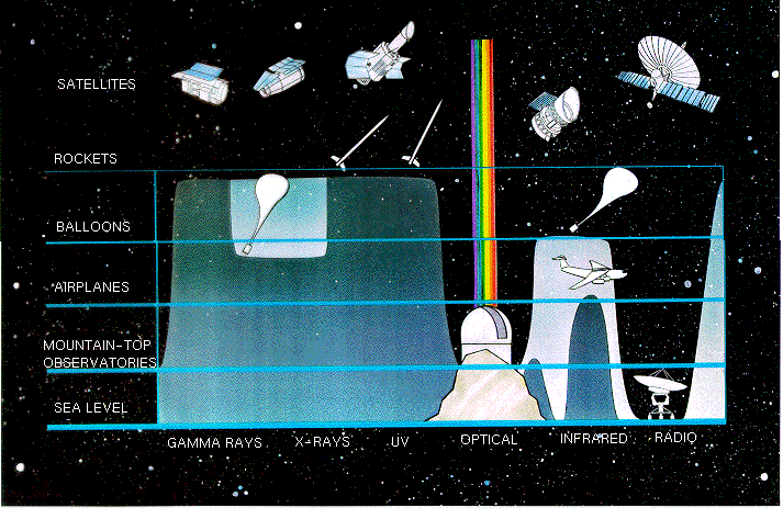 Hasil gambar untuk Transmission on astronomy