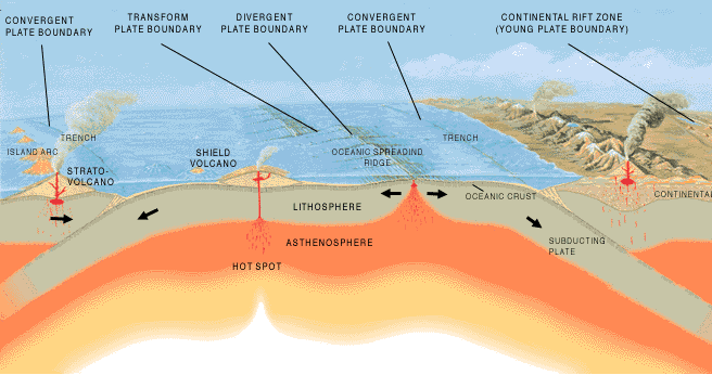 magma 