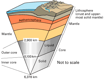 earth lithosphere convection surface layers