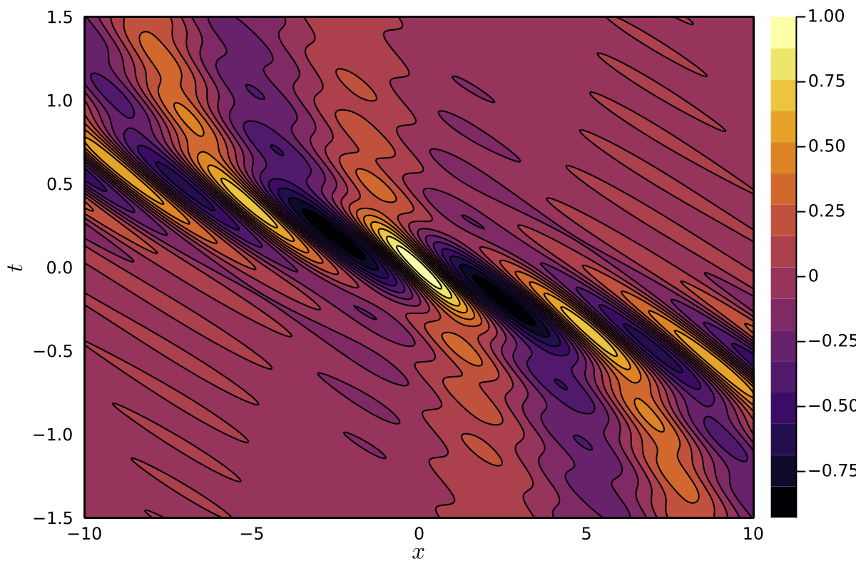 Time evolution of the solution constructed via accumulation of bands.