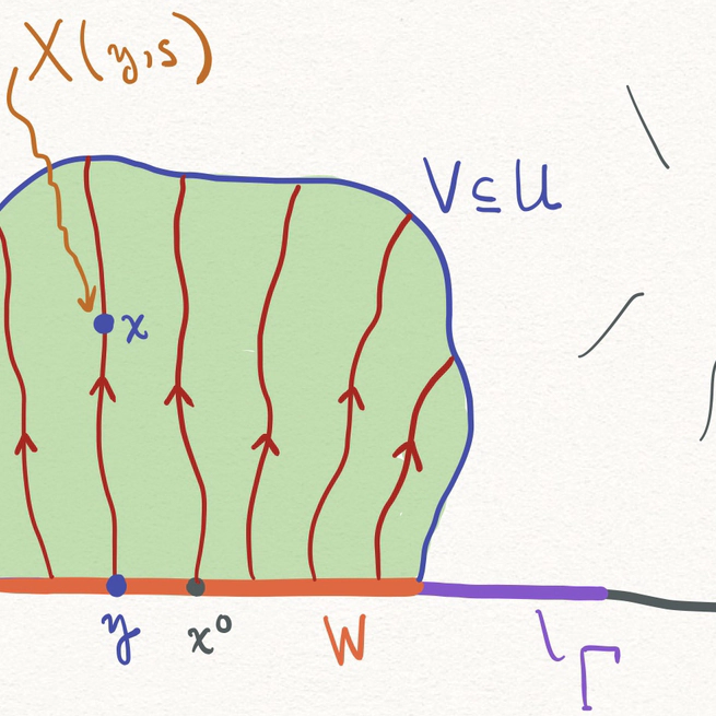 Partial Differential Equations