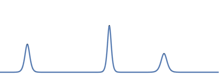 KdV Solitons