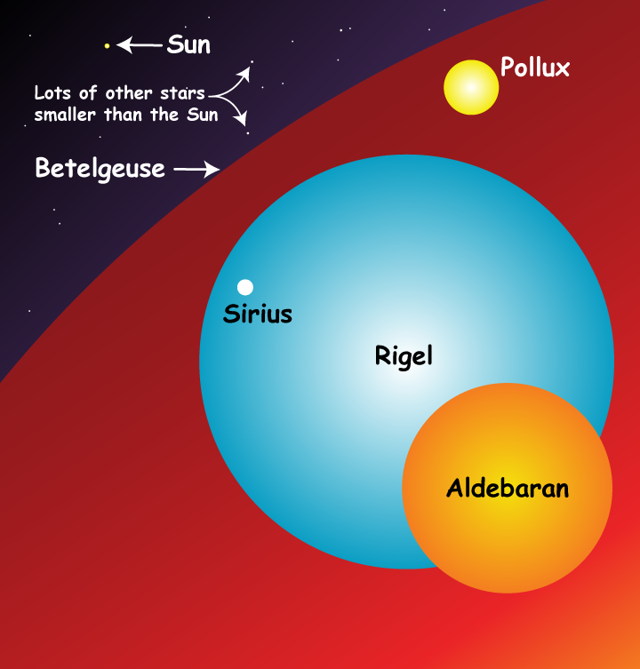 the sun vs other stars