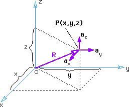 Rectangular Coordinates