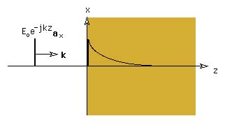 Equation 1