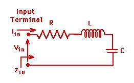 RLC Circuit 