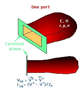 Microwave One Port