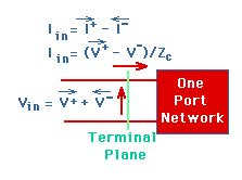Lossles Impedance