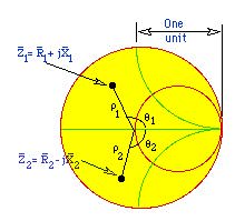 Smith Chart Basics