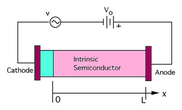 Impatt Diode