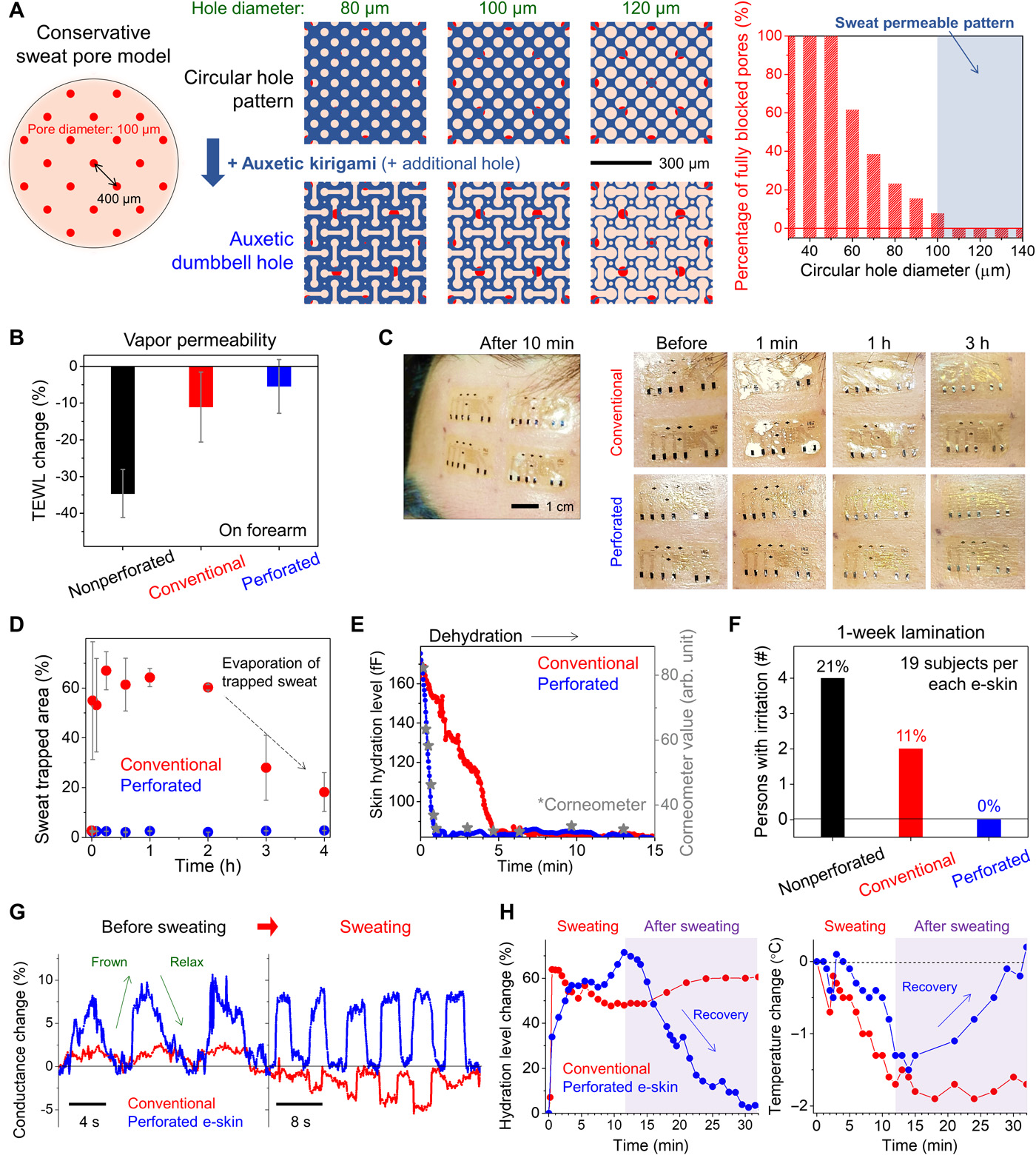 Long-term reliable physical health monitoring by sweat pore-inspired perforated electronic skins