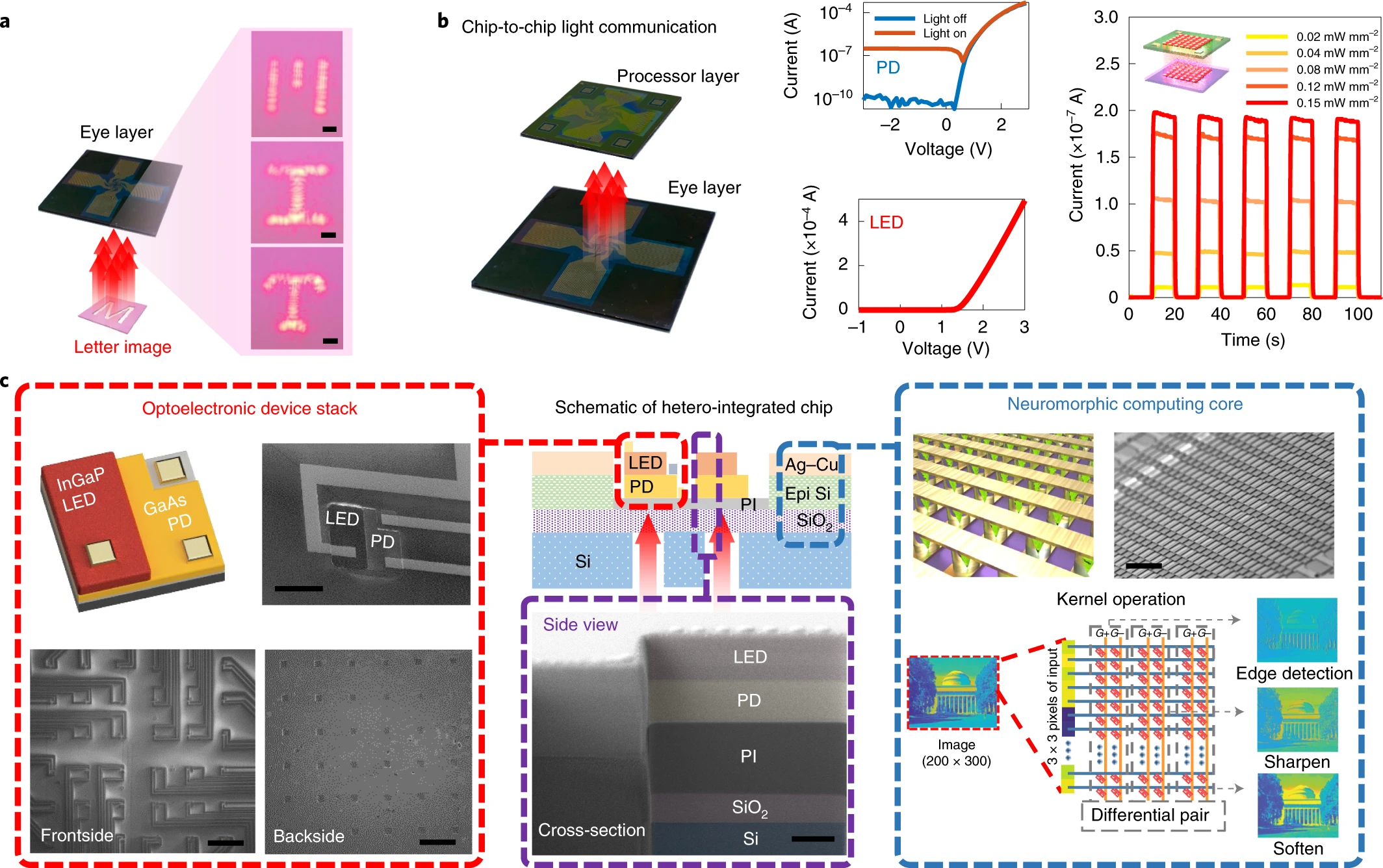 Reconfigurable heterogeneous integration using stackable chips with embedded artificial intelligence