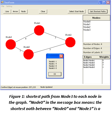 Interactive Dijikstra