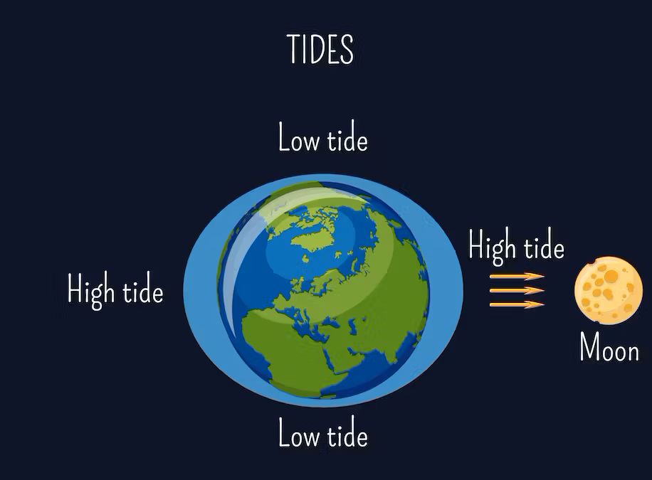 Simple Tide Image