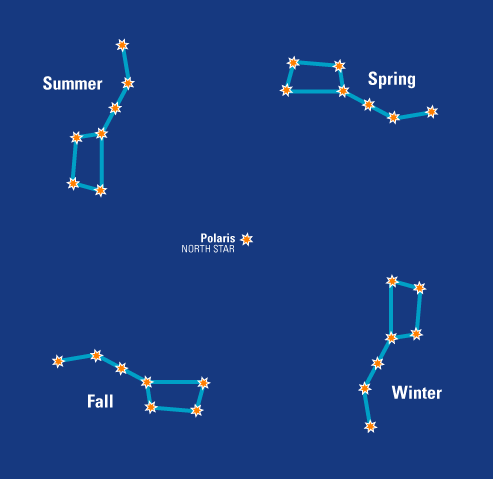 Big Dipper Seasons