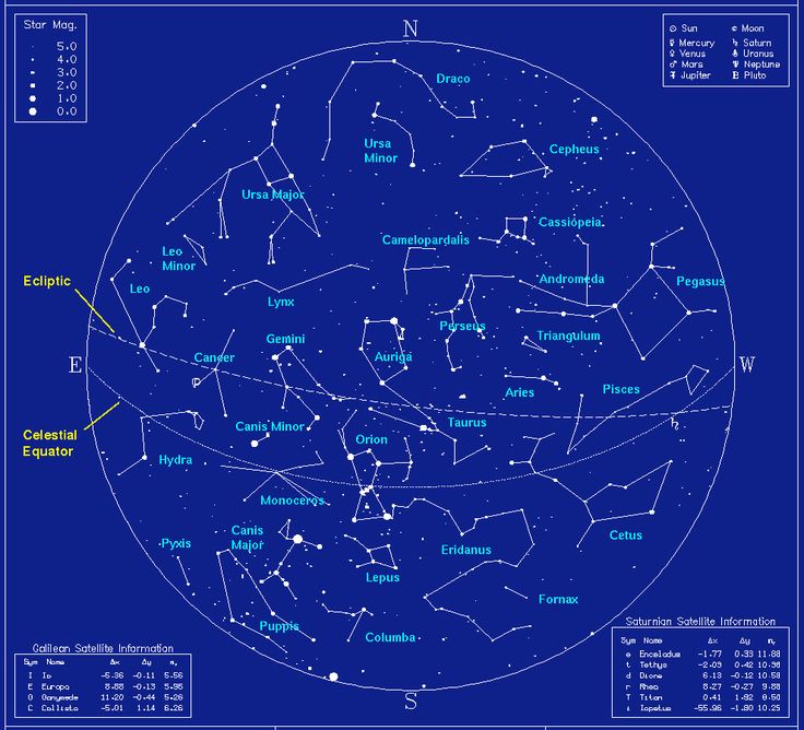 Star Map