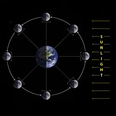 Sunlight Diagram