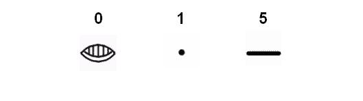 Basic Numbers