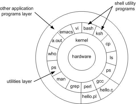 operating system diagram