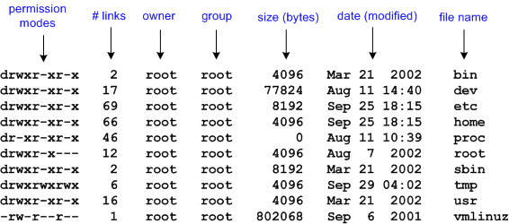 The Unix File System