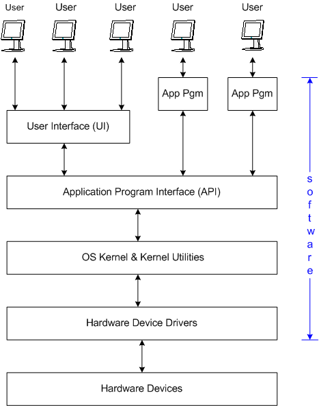 operating system diagram