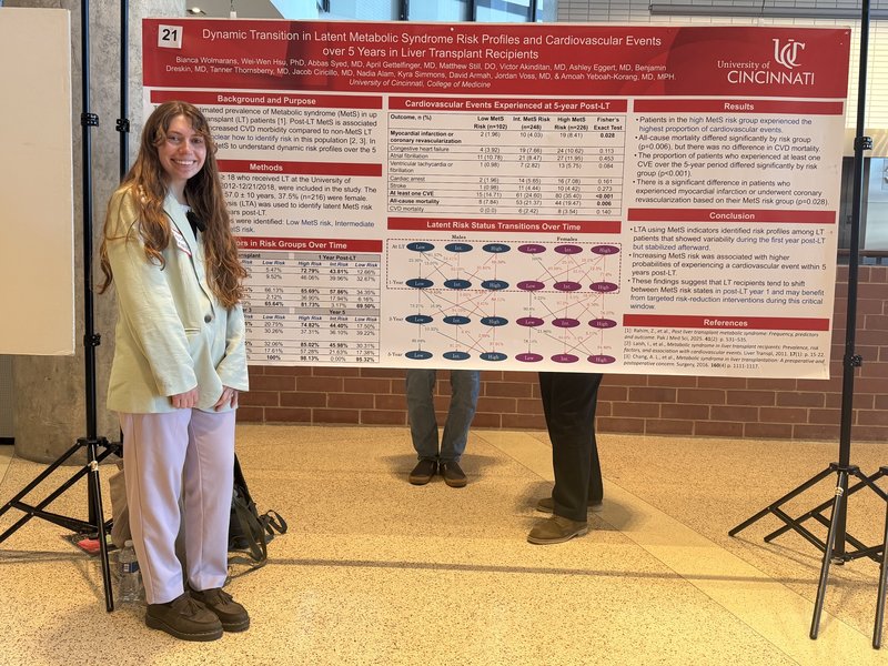 Poster: Dynamic Transitions in Latent Metabolic Syndrome Risk Profiles and Cardiovascular Events Over 5 Years in Liver Transplant Recipients